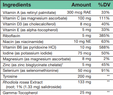 Thyroid Complex - Image 2